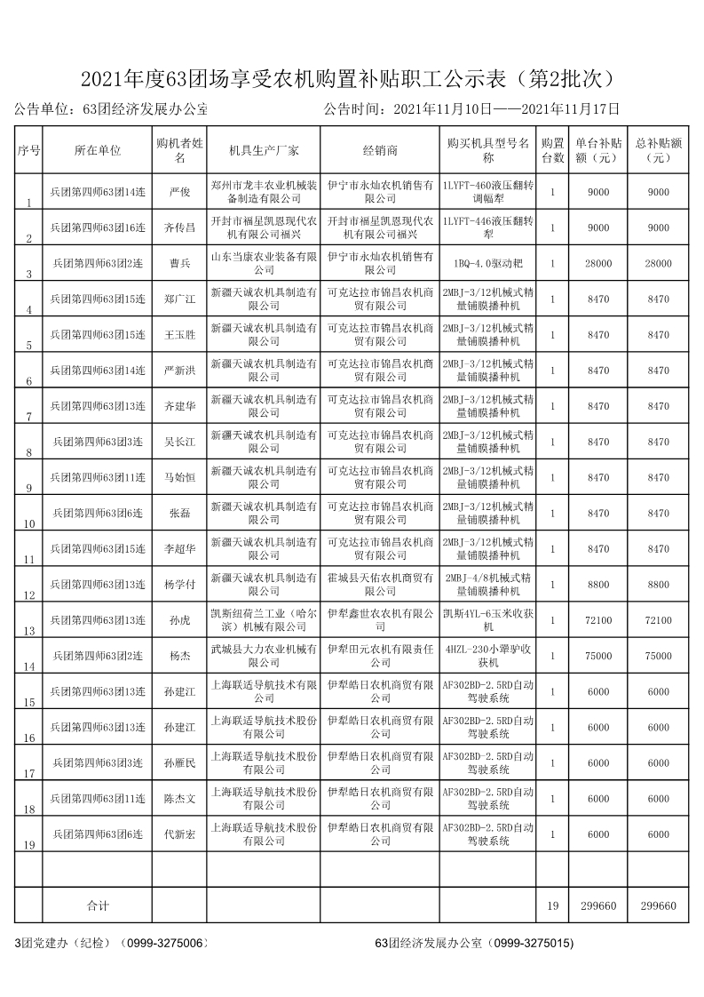 2021年63团农机购置补贴公示（第二批）_1.jpg