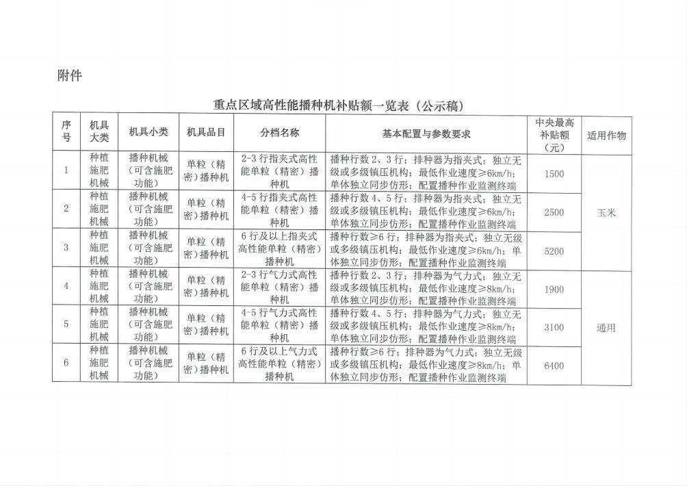 重点区域高性能播种机补贴额一览表（公示稿）_00(1).jpg