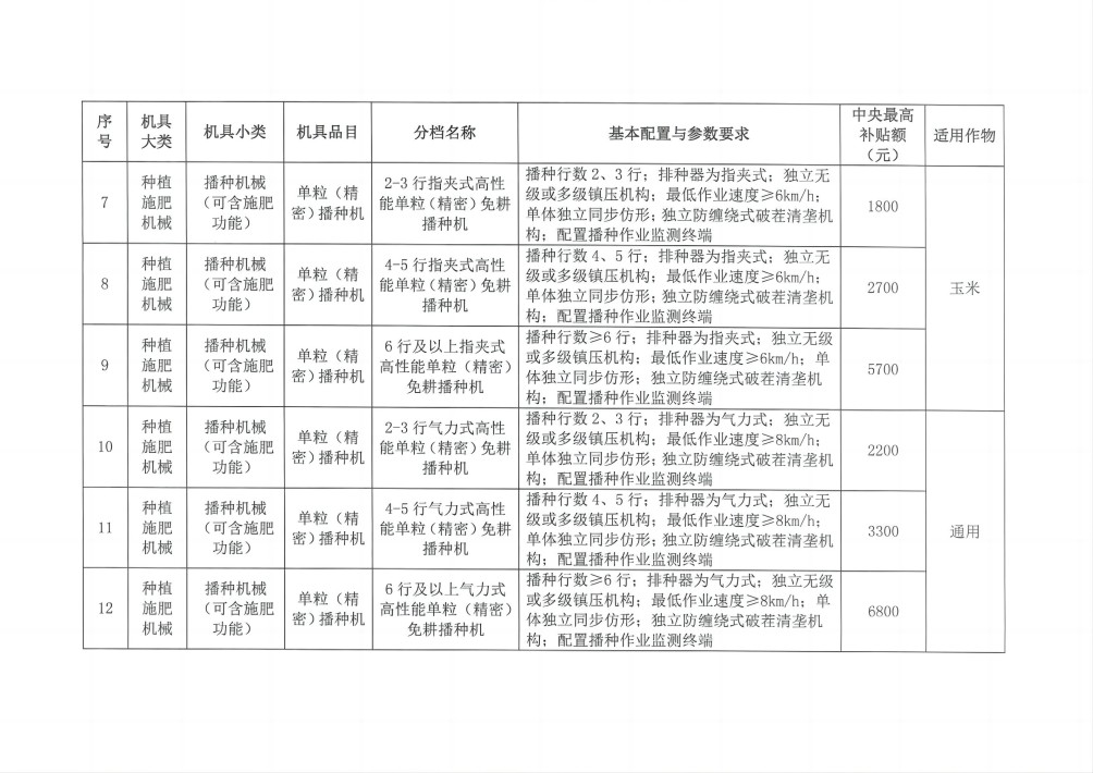 重点区域高性能播种机补贴额一览表（公示稿）_01(1).jpg